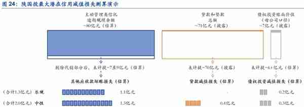 植根于陕西的信托，陕国投：积极转型风险可控，定增在即蓄势待发