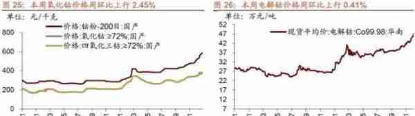 行业景气观察1229——11月份北美PCB 订单量当月同比增幅扩大，12月面板价格回落