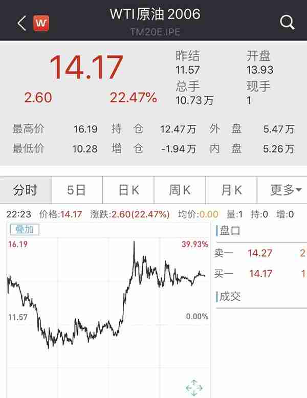 「金融知识课堂」本金全亏还欠银行钱？你不知道的期货交易规则