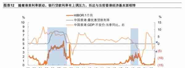 香港联系汇率制度再考察