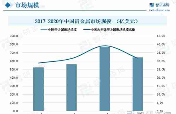 行业预览！中国贵金属行业全景分析及未来发展趋势预测