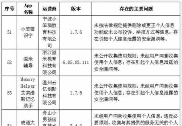 57款App被通报