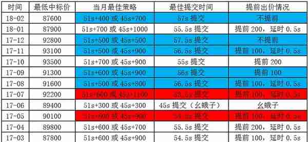 补交9万多，上海明年可绿牌转蓝牌？这或许是当前最可行的方案！