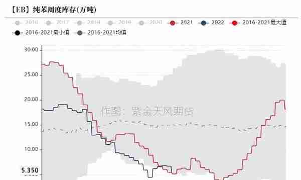 苯乙烯：库存低位，基本面摇摆