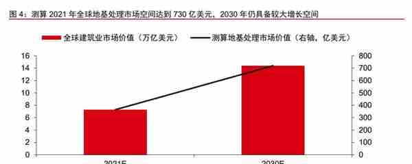 深耕二十余载，上海港湾：软地基处理领先企业，拥抱高质量快成长