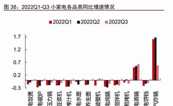 制造行业2023年投资策略：聚力复苏，重视安全