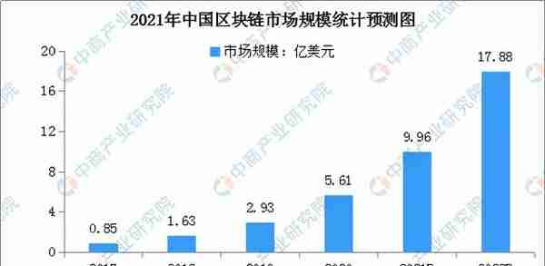 2022年中国元宇宙行业市场前景及投资研究预测报告