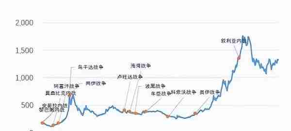 黄金真的保值吗？我们来看看历史数据