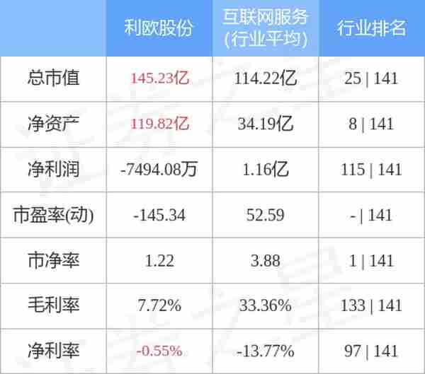 利欧股份（002131）3月1日主力资金净买入6901.61万元