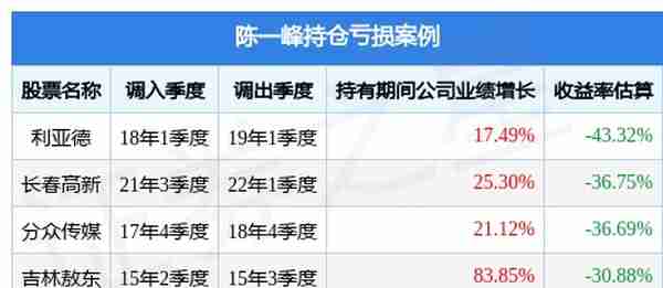 陈一峰旗下基金公布2022年二季报，安信价值回报三年持有混合A基金季度涨幅9.75%