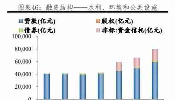 我国各行业企业融资结构：方式与成本