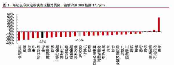 制造行业2023年投资策略：聚力复苏，重视安全