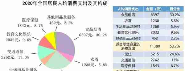 商铺还有多大投资和持有价值？“人均商业面积”概念误用了几十年