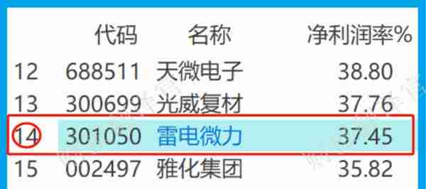 军工板块精确制导第一股,利润率达45%,被评专精特新企业,股票放量