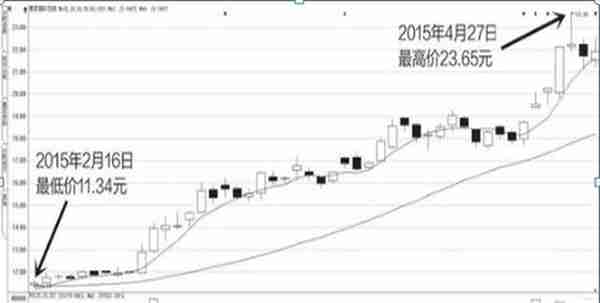 中国股市：除了空仓，我们还能怎样避免大跌？“上涨控仓+下跌控仓”这是我对大家最真诚的忠告