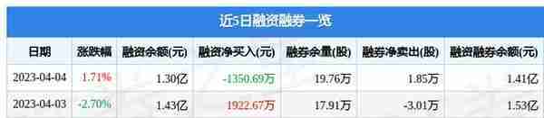 宝信软件（600845）4月4日主力资金净买入509.72万元