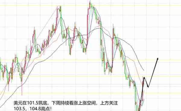 山海：黄金成功下跌至1975，下周震荡中看转势！