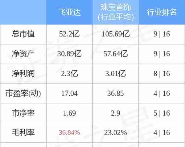 异动快报：飞亚达（000026）1月30日9点50分触及涨停板