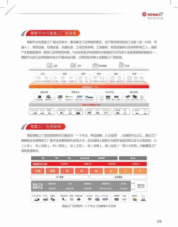 用友智能工厂整体解决方案+——报告下载