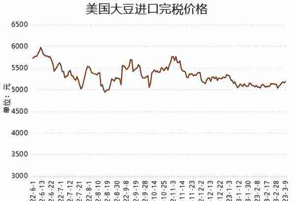 大豆政策利好推动,期货大幅飙升,但需求不强,未来黄豆还能涨?