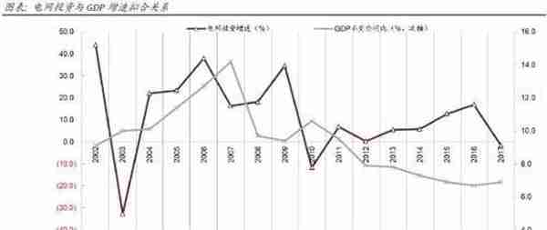 中金公司：电网投资将迎拐点 关注两类投资机会