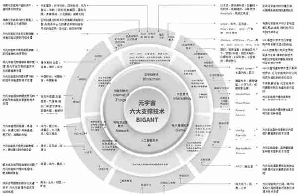 真假元宇宙：一场事先张扬的泡沫盛宴