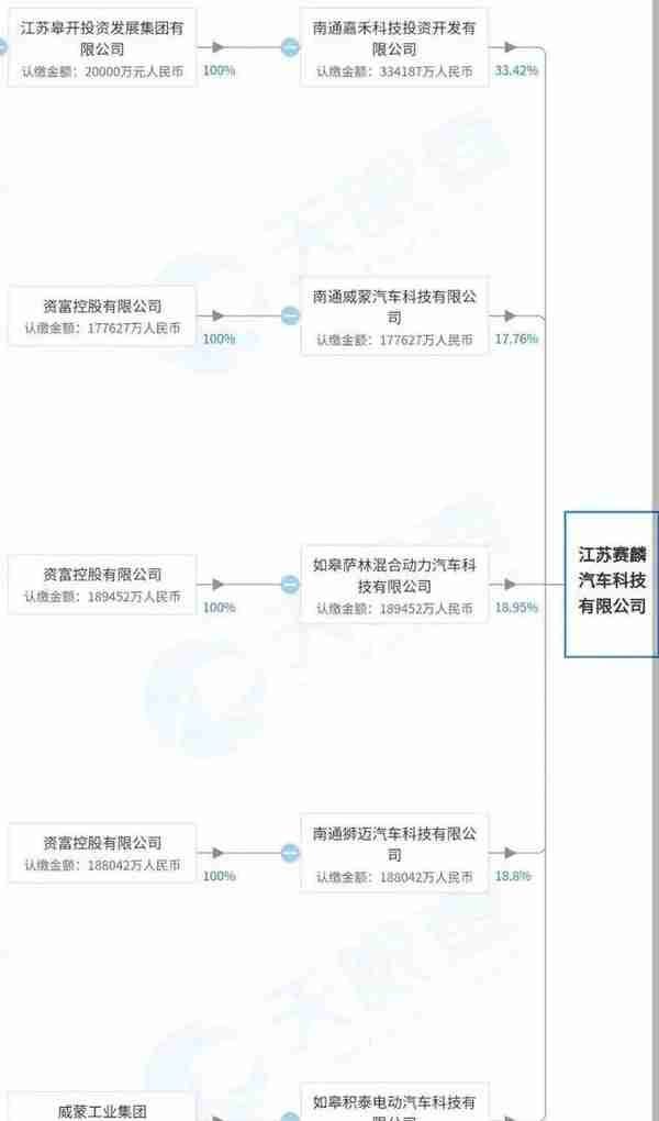 骗取66亿国资卖了9辆老头乐！豪言打造全球超跑的汽车公司，凉了