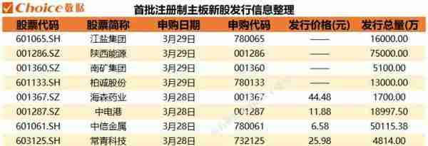 全面注册制来袭，沪深主板交易规则新变化