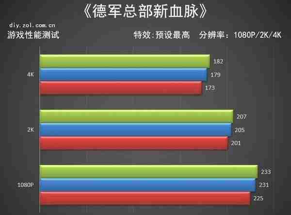 耕升RTX 3080 Ti 炫光OC评测 极光之美