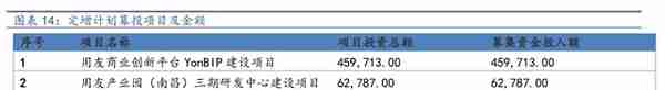 ERP龙头，数字经济的先行者：从Salesforce的发展，看用友的未来