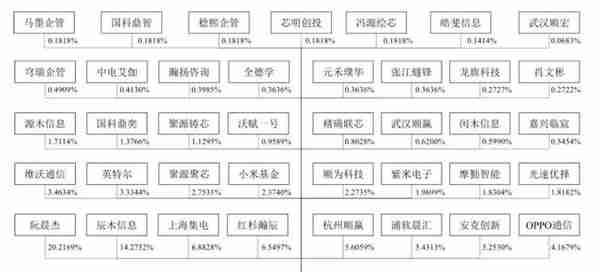 南芯科技科创板上市：市值230亿 顺为红杉小米OPPO是股东