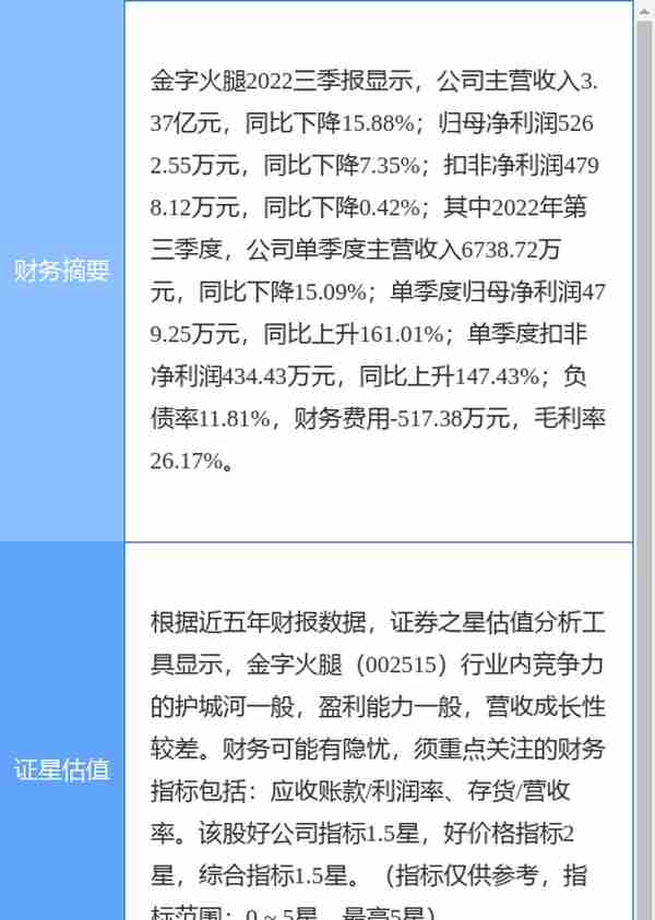 异动快报：金字火腿（002515）12月23日9点41分触及涨停板