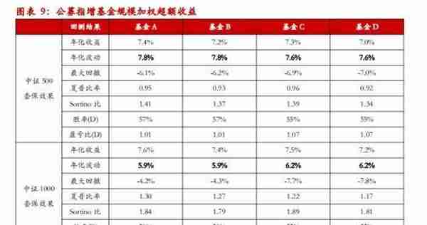 中证1000股指期货&期权合约规则征求意见稿点评——量化对冲再添利器