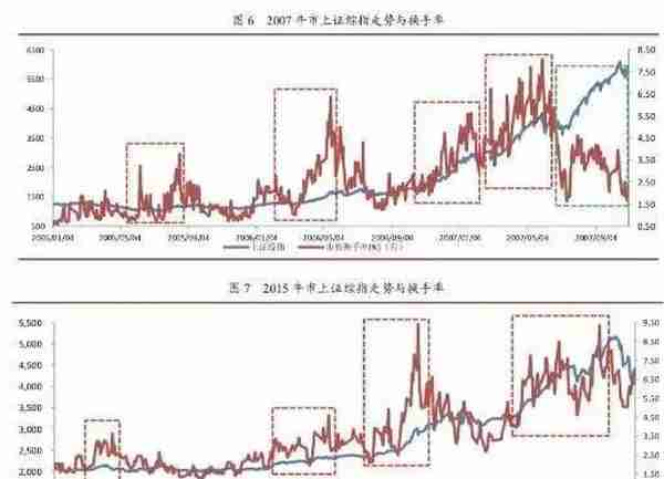 李湛：从A股两次大牛市的特征 看当前股市走势