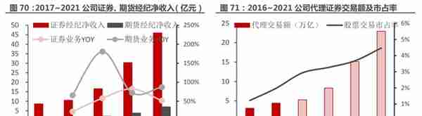 一站式投资理财平台，东方财富：大资管时代背景下，迎来黄金时期