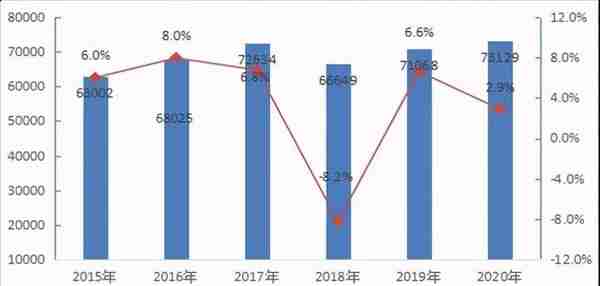 山东省投融资平台转型发展研究