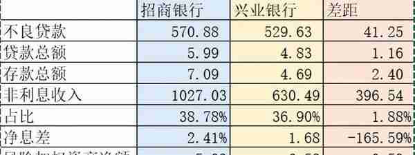 招商银行PK兴业银行（修订版）