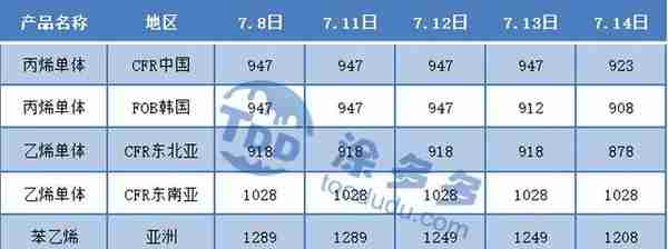 PVC周报：期货盘面打响6字头保卫战 多空鏖战在即 现货周内持续走弱