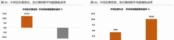 二级市场如何参与定增？