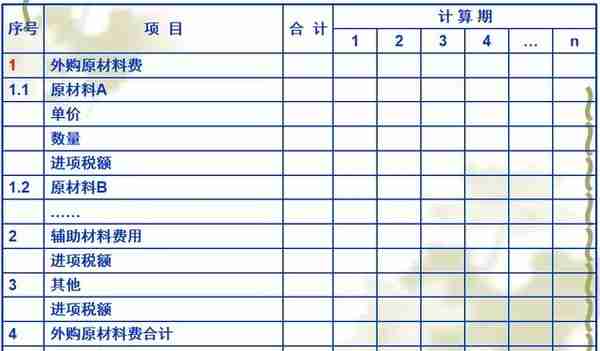 决策阶段工程造价管理及案例