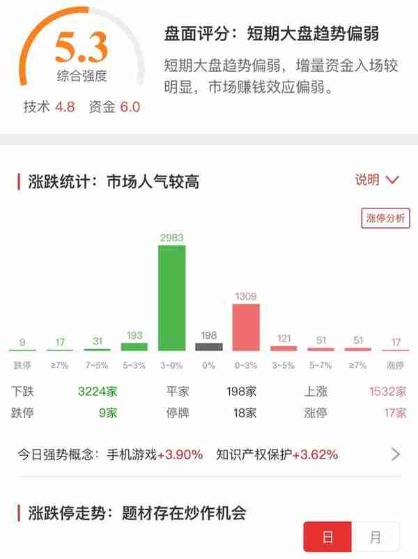 券商再迎大利好！指数震荡模式，哪些板块如何暗流涌动？