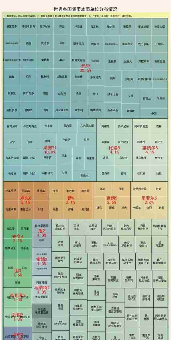 世界上货币有美元、欧元、日圆、法郎，你知道的还有什么？