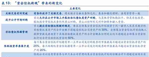 植根于陕西的信托，陕国投：积极转型风险可控，定增在即蓄势待发