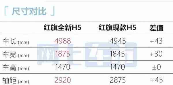 红旗全新H5两天后预售！比宝马5系还长，大屏像奔驰S级？