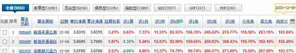 股票基金最强工具汇总，市面上最实用的工具都在这了...