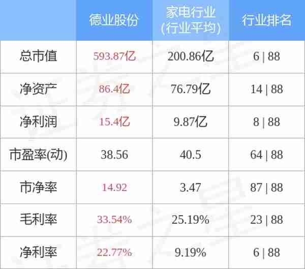 德业股份（605117）4月7日主力资金净卖出2337.38万元