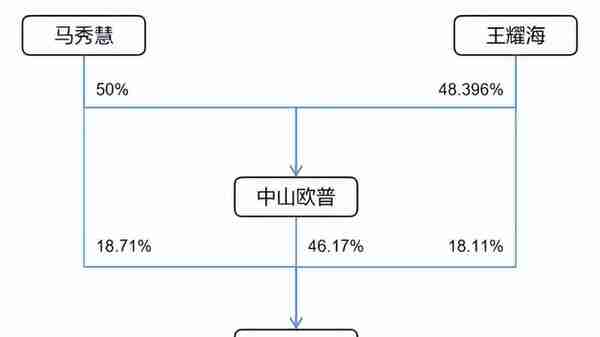 监管之下离岸信托避税已无可能，附​家族信托架构及税务合规解析