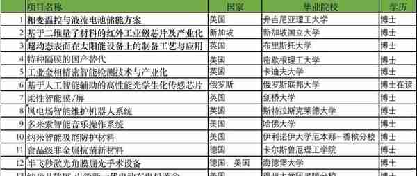 GCE2022第三站｜全球留学青年创业抢位赛大洋洲分站赛在大洋洲新西兰和浙江乐清两地举行