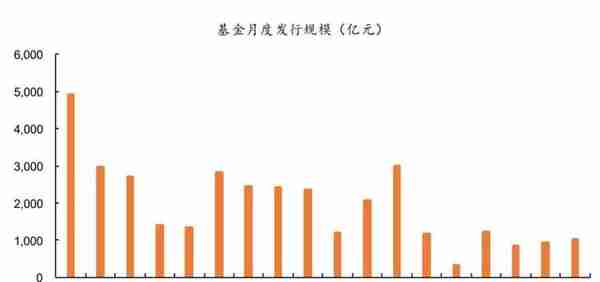 1.6万亿银行理财资金外溢背后！中低风险基金布局全攻略