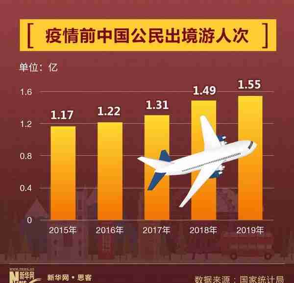 加速度2023丨重启出境团队游这一周，发生了什么？